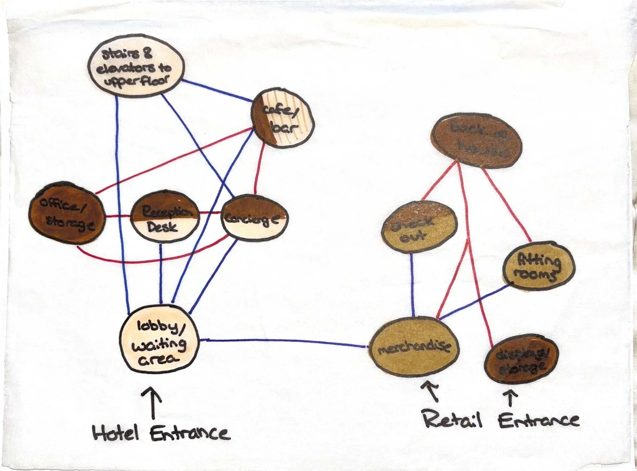 Bubble Diagram