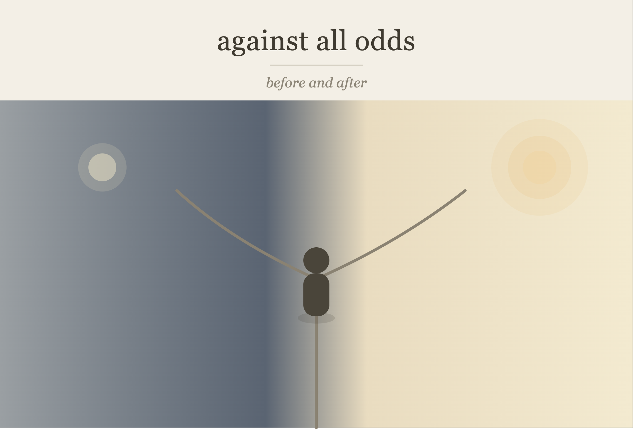 Against All Odds: Before and After