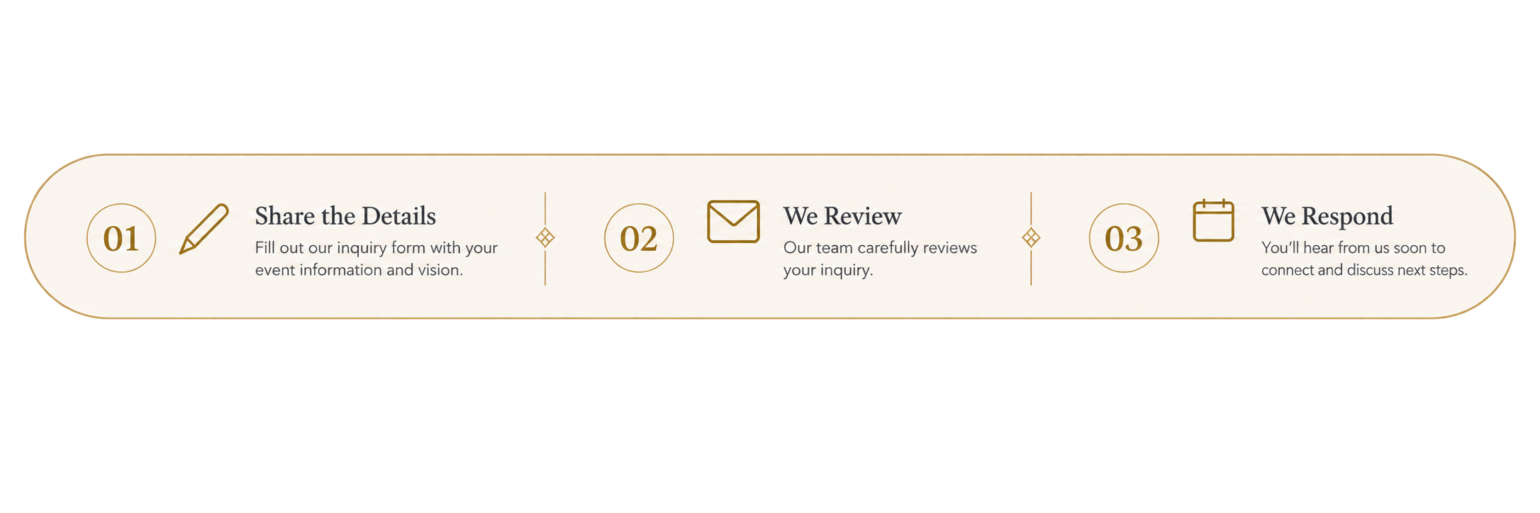 Three-step Andaaz Weddings inquiry process from initial contact through consultation and event planning.