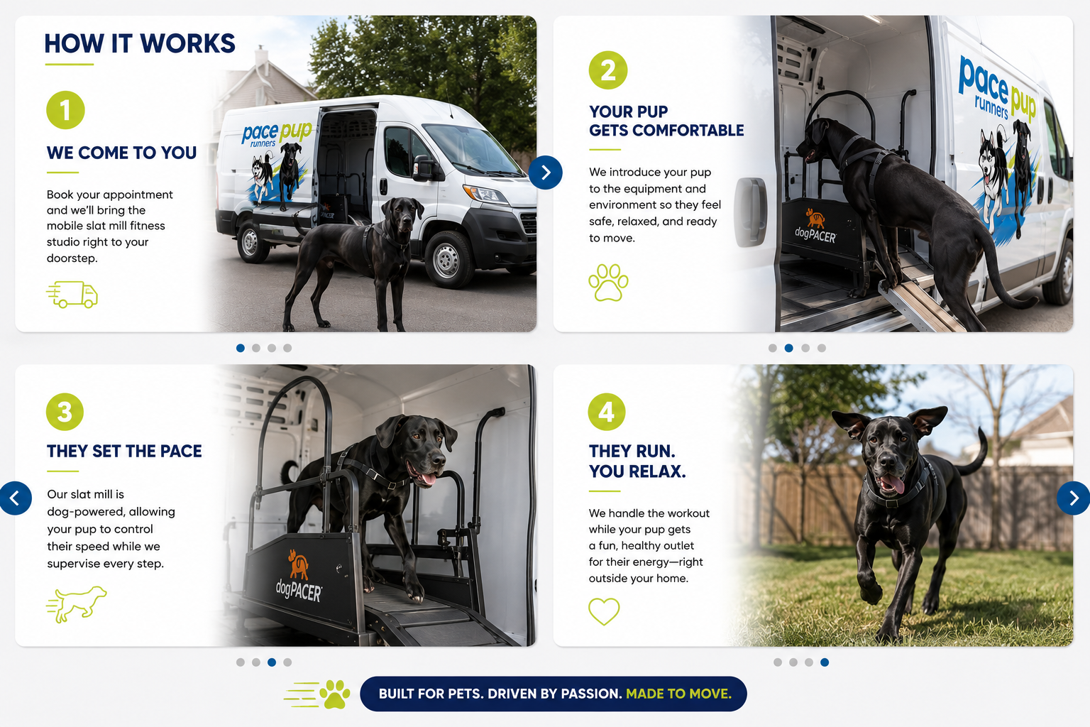 A promotional infographic explaining how a mobile pet fitness service works. It shows a white van with a colorful logo, a black dog being introduced to equipment inside the van, and the dog running happily outside. The steps include booking an appointment, the dog getting comfortable in the van, the van setting the pace with equipment, and the dog running while the owner relaxes.