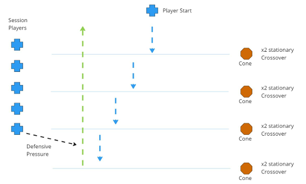 Drill Dribbling Image.png