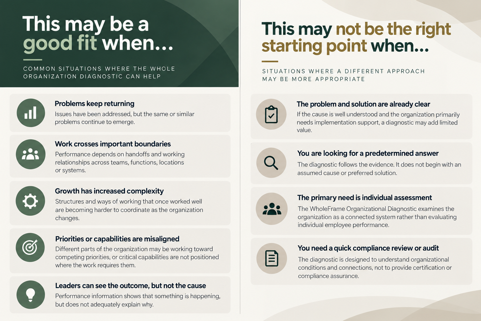 A comparison chart with two columns titled 'This may be a good fit when...' and 'This may not be the right starting point when...' Listing organizational diagnostic situations such as problem recurrence, work boundaries, growth complexity, priorities, and leadership insight.