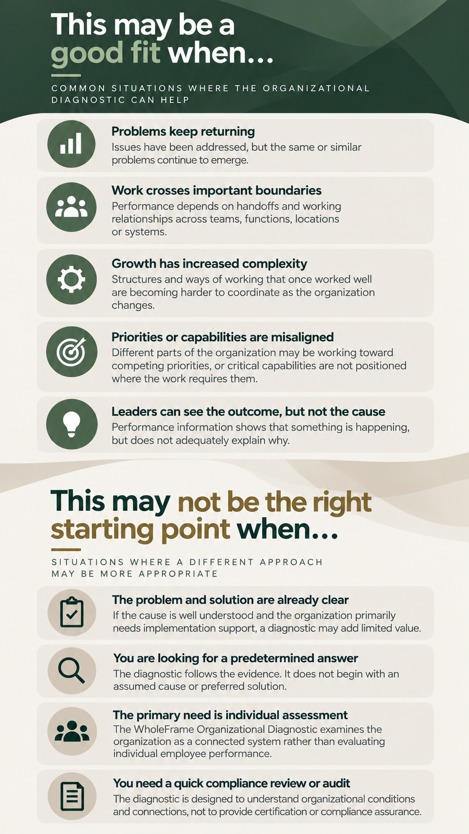 A color infographic with tips for organizational diagnostic fit, including situations when organizational problems are recurring, cross boundaries, or where growth has increased complexity, and when diagnostics may not be appropriate, such as when problems are already clear or a predetermined answer is sought.