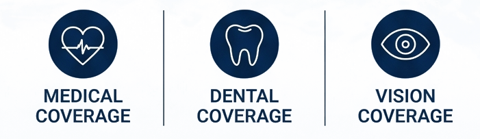 Icons representing medical coverage, dental coverage, and vision coverage.
