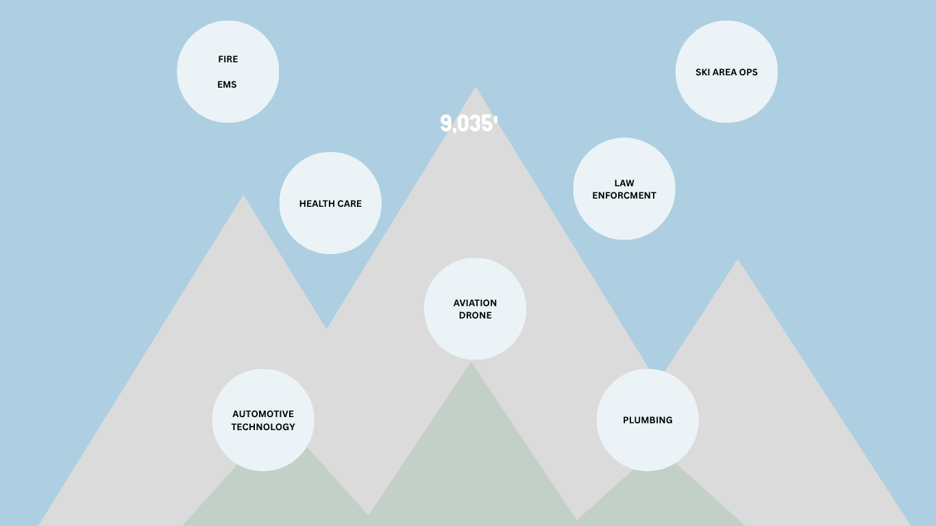 Diagram of mountains with labeled circles representing various industries including fire EMS, ski area ops, health care, law enforcement, aviation drone, plumbing, automotive technology. The background is blue with mountain peaks in shades of green and gray.
