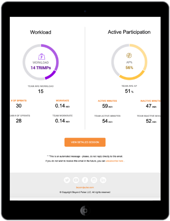 Dashboard showing workload and active participation metrics, including team sprint counts, work rate, active and inactive minutes, with a 'view detailed session' button.