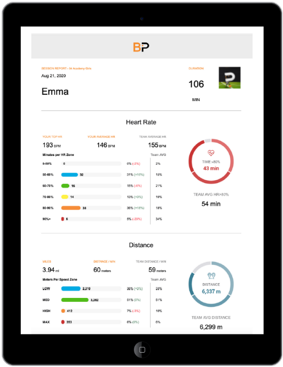 Tablet displaying fitness tracking report with name Emma, heart rate data, and distance metrics from August 21, 2020.