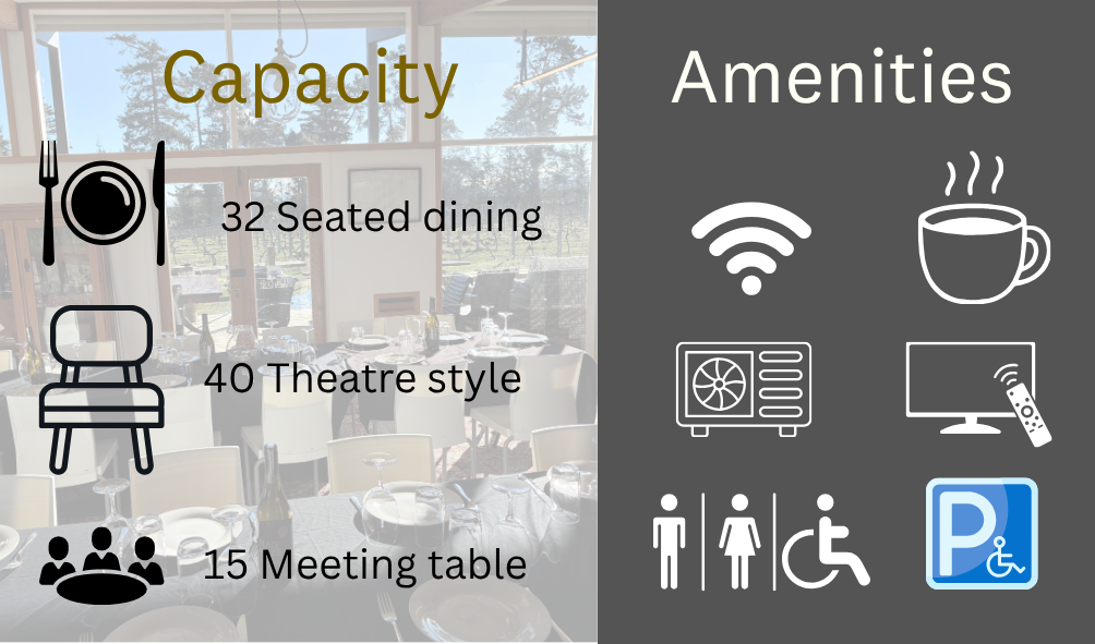 Information board showing venue capacity and amenities, with icons of a fork and knife, chair, Wi-Fi, heater, TV remote, and accessible parking. Capacity includes 32 seated dining, 40 theatre style, and 15 meeting table. Amenities include Wi-Fi, heating, TV, and accessible parking.