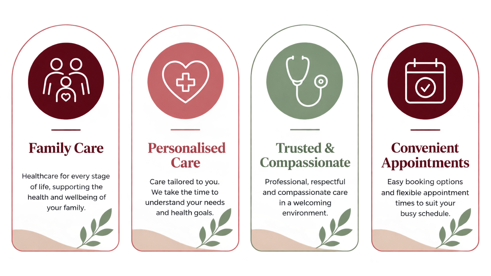 Four vertical infographic sections representing different healthcare aspects. The first section shows an icon of a family with the label 'Family Care' and the description about support for the family. The second features a heart with a medical cross, labeled 'Personalized Care,' emphasizing tailored health plans. The third displays a stethoscope icon, labeled 'Trusted & Compassionate,' highlighting professional and respectful care. The fourth shows a calendar with a checkmark, labeled 'Convenient Appointments,' focusing on flexible scheduling.