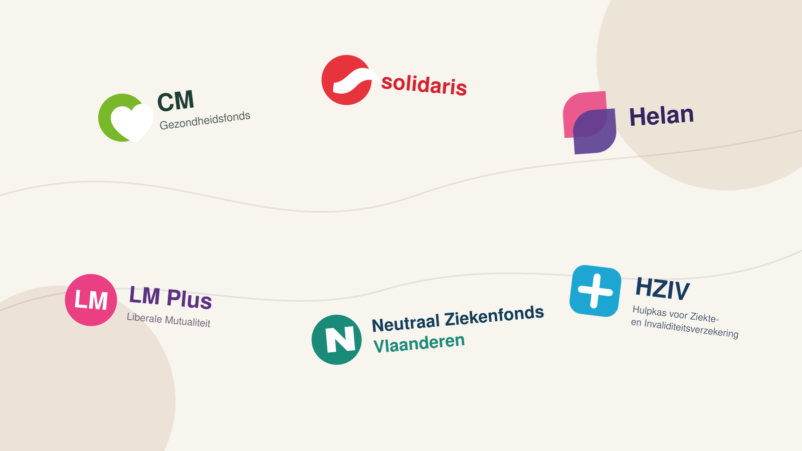 Graphic showing various health insurance funds with their logos and names, including CM Gezondheidsfonds, solidaris, Helan, LM Plus, Neutraal Ziekenfonds Vlaanderen, and HZIV, all connected with curves on a light background.