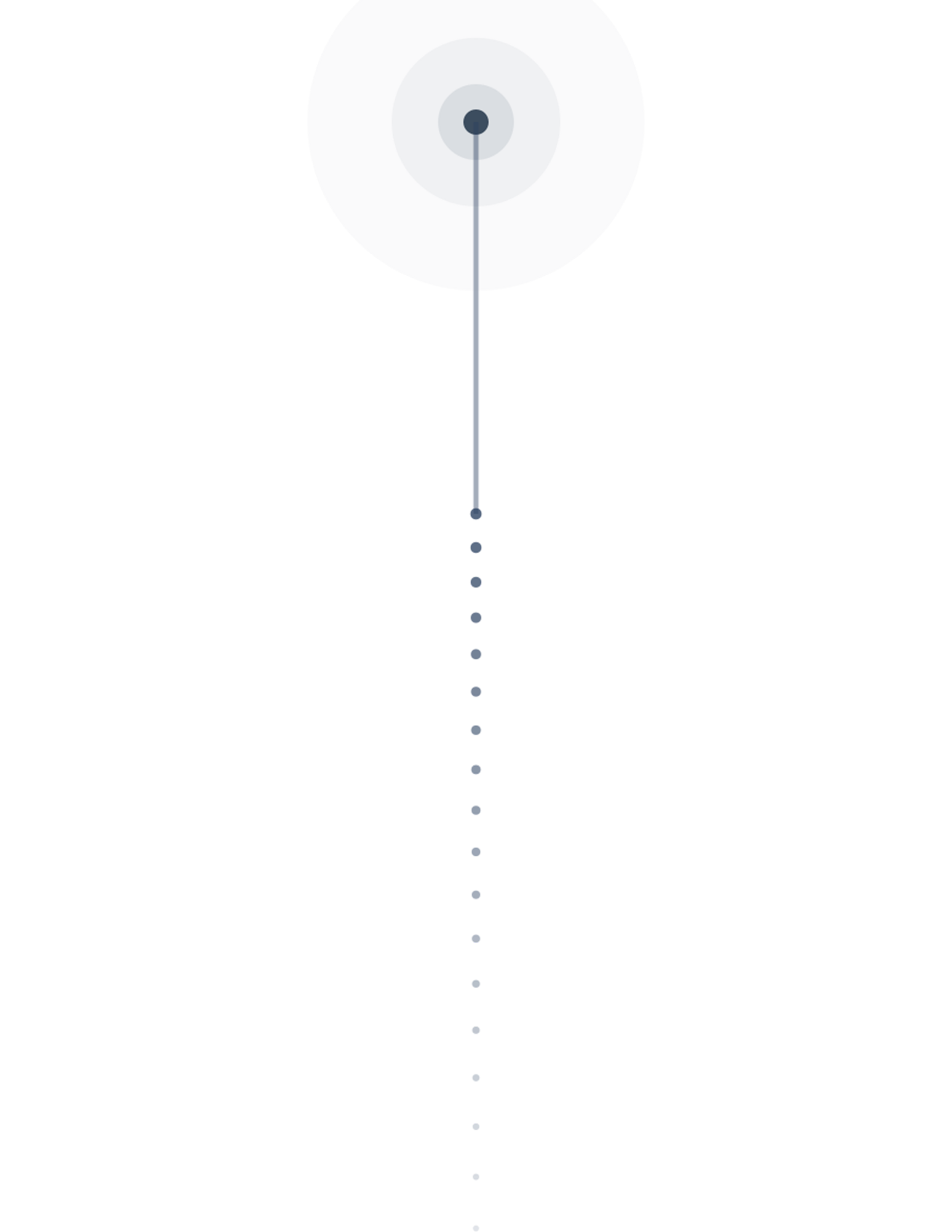 A chart with a circular radar display at the top, followed by a list of various colored horizontal bars, some of which are red and pink, and others in shades of blue and purple, arranged in descending order.