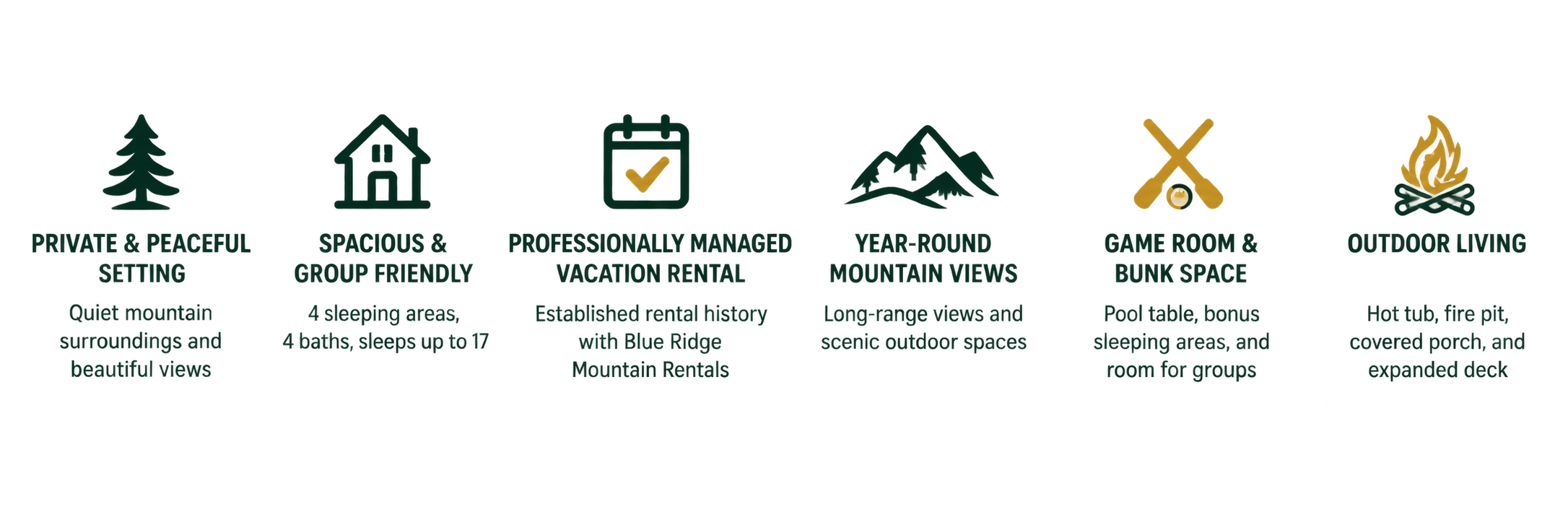 Icons with text describing a mountain retreat's features, including peaceful setting, group-friendly accommodations, managed rentals, mountain views, game room, and outdoor living spaces.