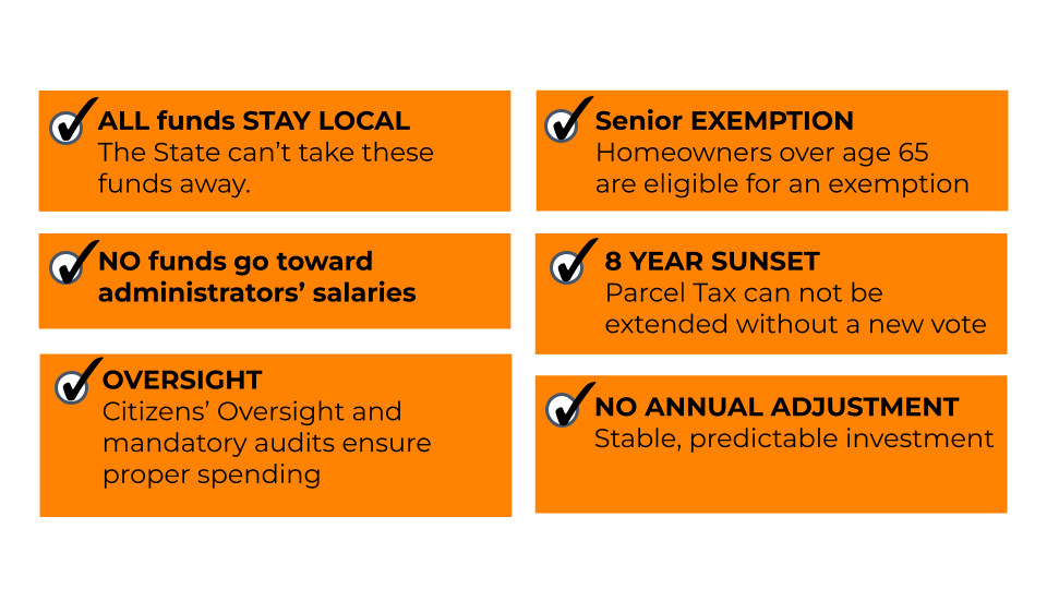 A table with checkboxes showing the details of how money from Measure W will be allocated for local high schools.