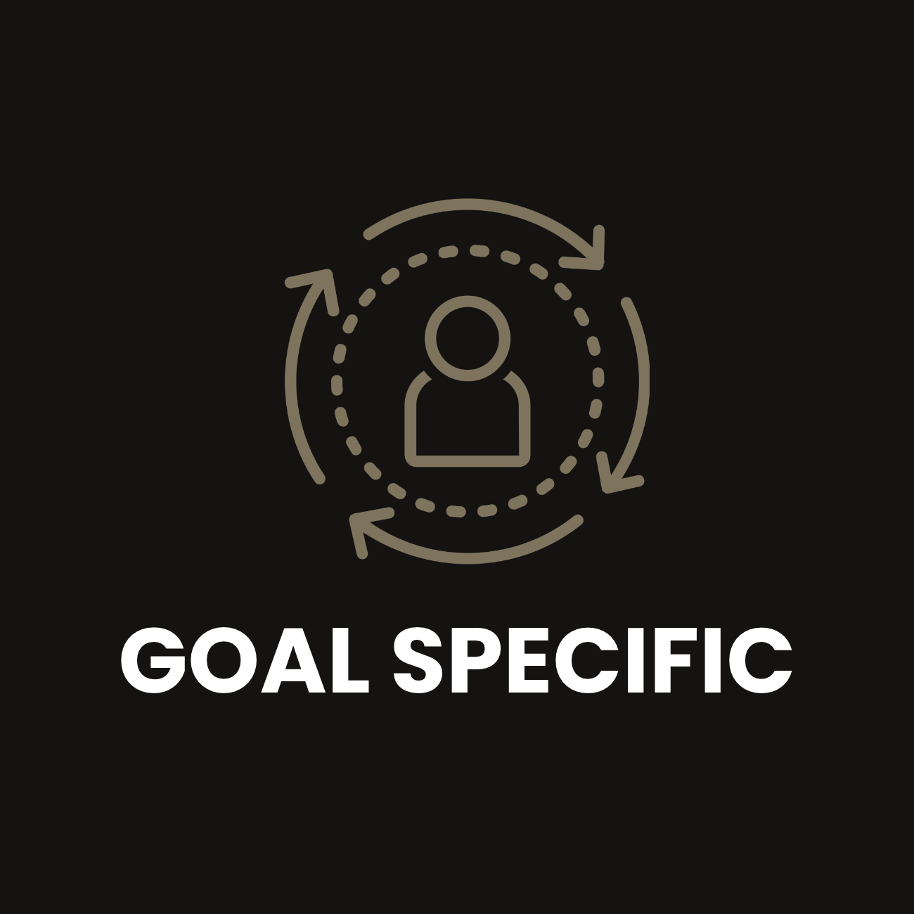 Icon representing a person surrounded by circular arrows, indicating goal setting or focus, with the text 'Goal Specific' below.