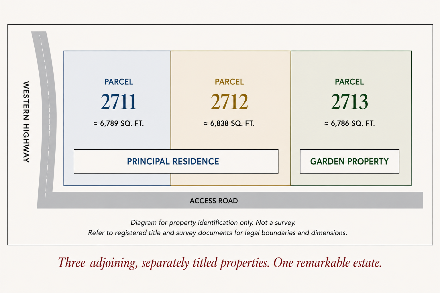 Site diagram of Cayo Mountain View Estate showing three separately titled parcels—2711, 2712 and 2713—with the principal residence, Garden Property and access road.