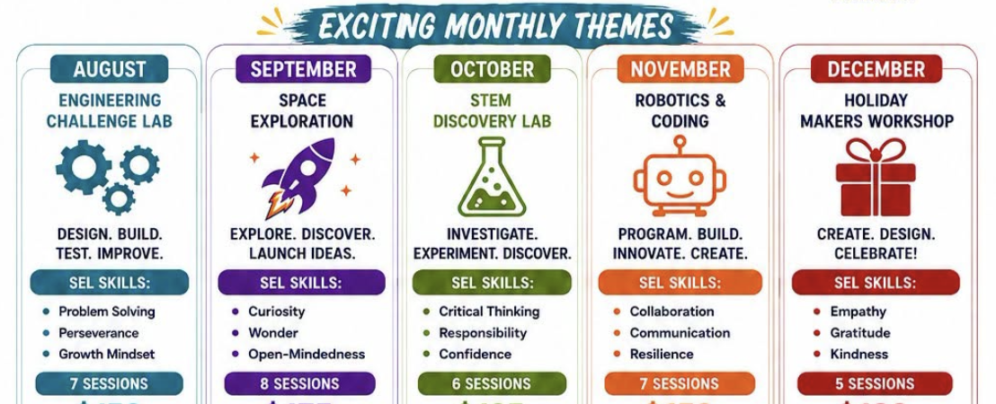 Monthly themes for September to December with activities and skills for children at different STEM and creative workshops, including engineering, space exploration, STEM discovery, robotics, coding, and holiday makers workshop.