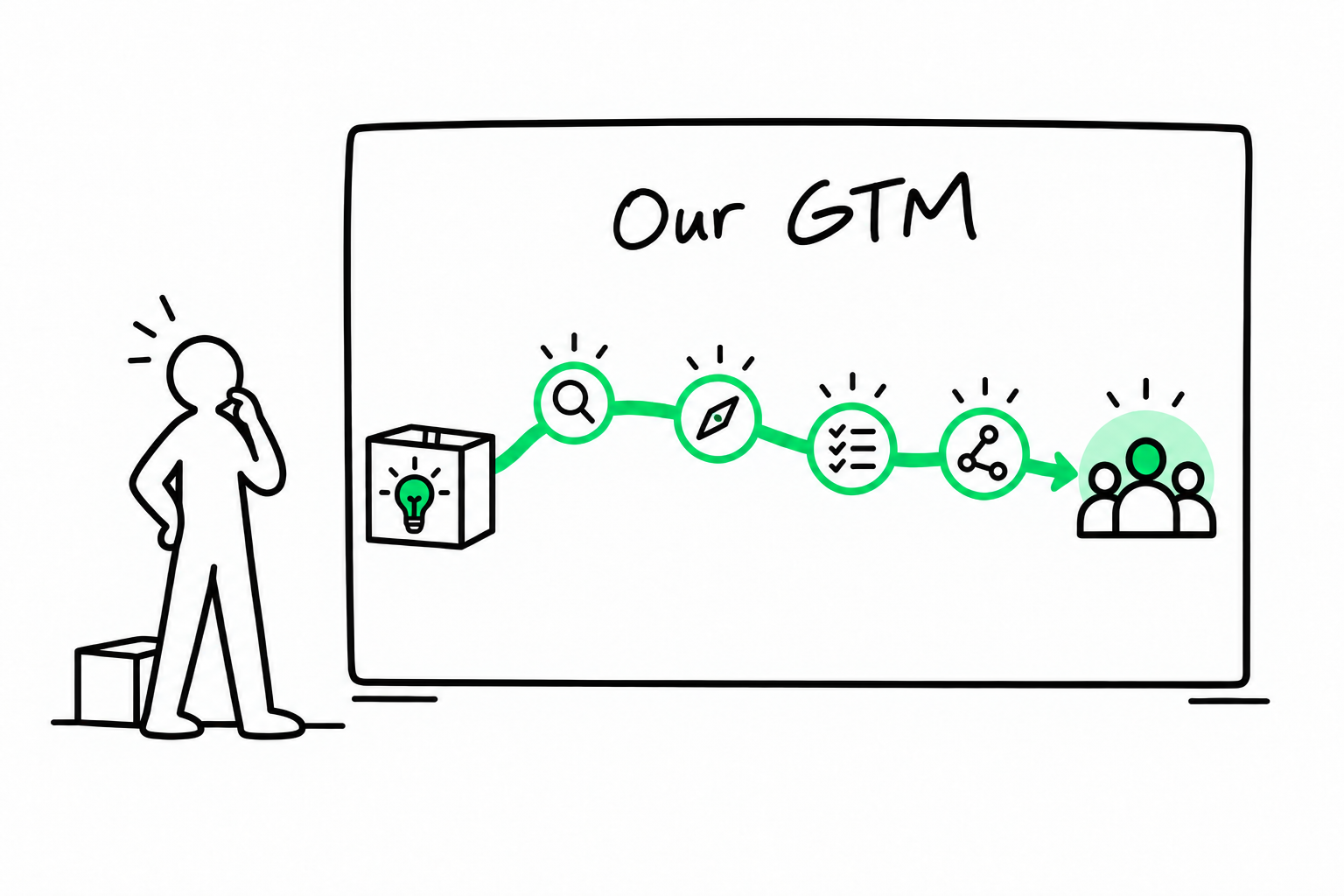 GTM Strategy (Not a Plan)