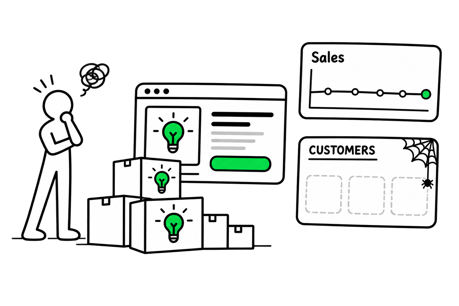 Founder reviewing flat sales and a lack of customers despite having an existing product.