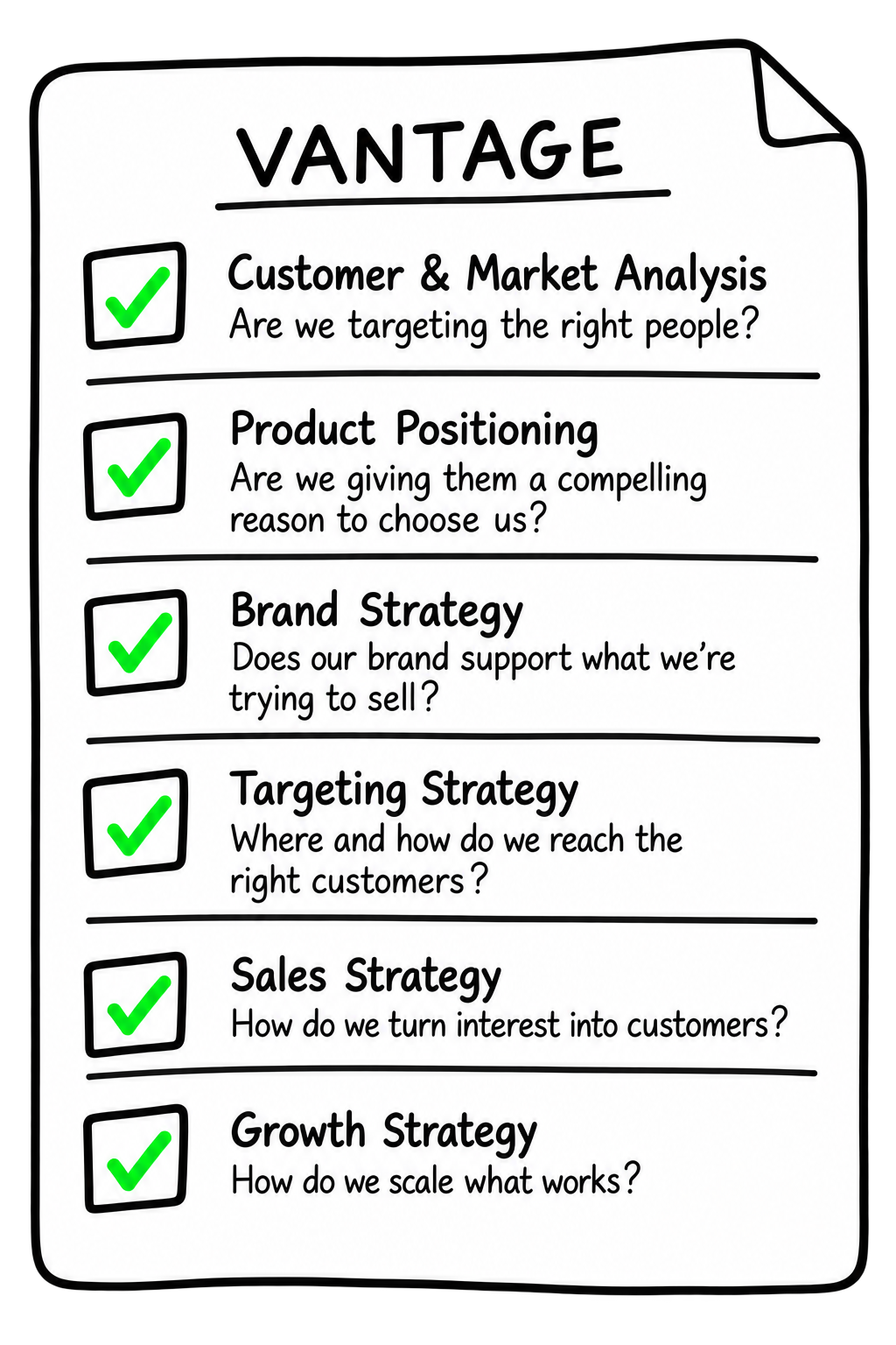 Business growth checklist covering customer analysis, product positioning, brand strategy, targeting, sales strategy, and growth strategy.