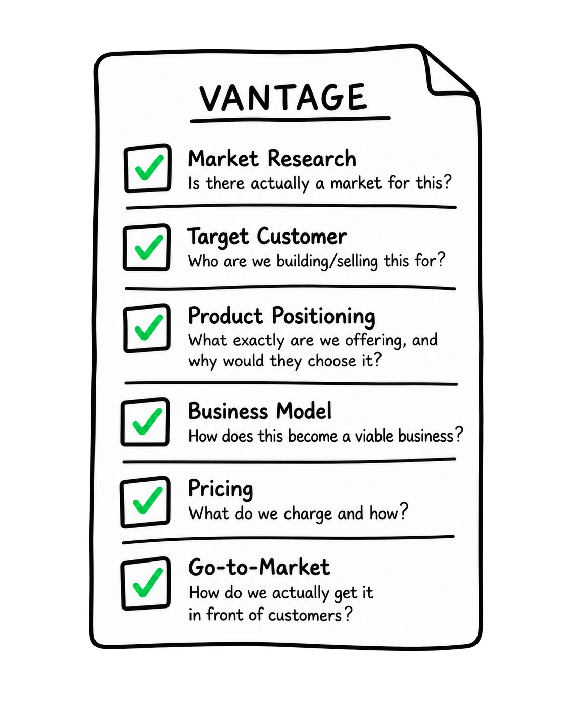 Business idea checklist covering market research, target customer, product positioning, business model, pricing, and go-to-market.