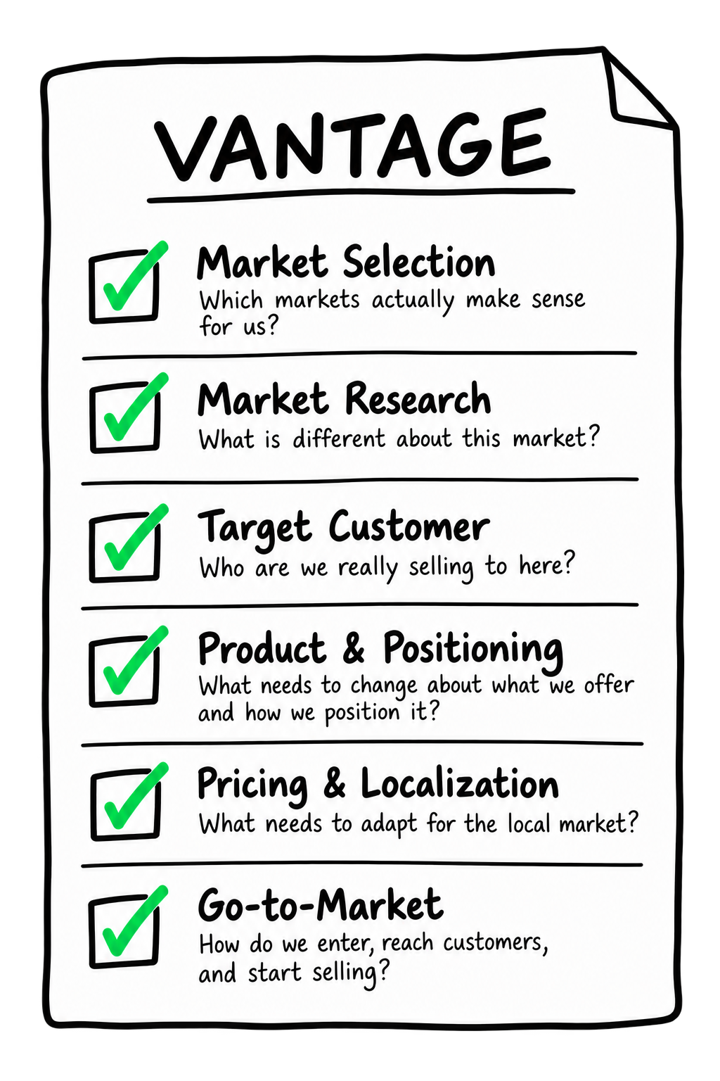 International expansion checklist covering market selection, market research, target customer, product positioning, pricing, localization, and go-to-market.