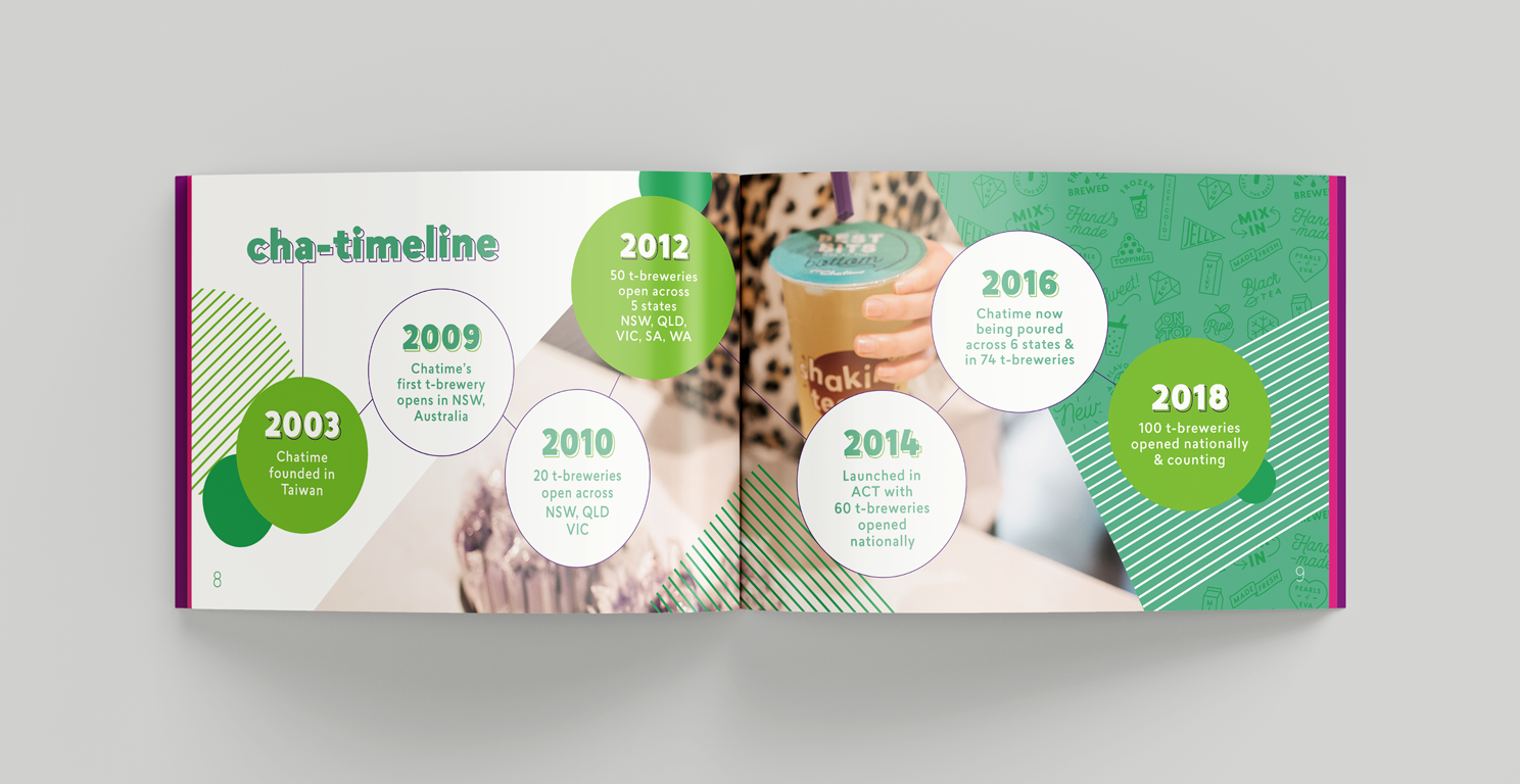 Chatime_FranchisingProspectus_A4_Mockup_inside_pg8-9.png