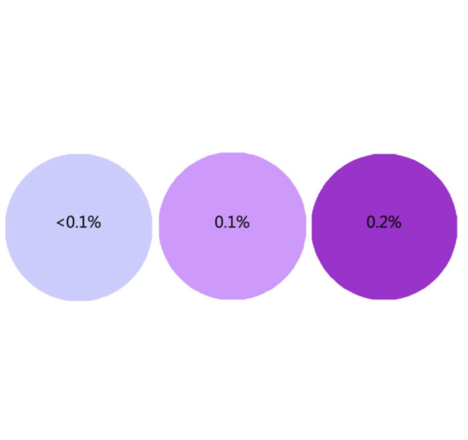 violet-blue-purple-candle-dye-liquid.png