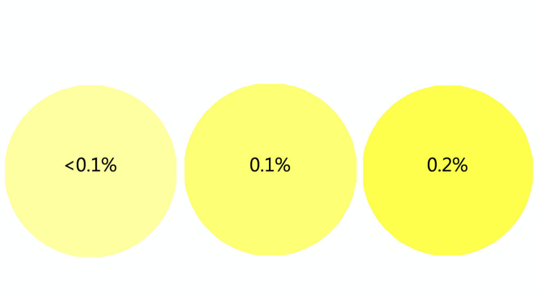 Kaiser-Liquidye-liquid-candle-dye-yellow-2.jpg