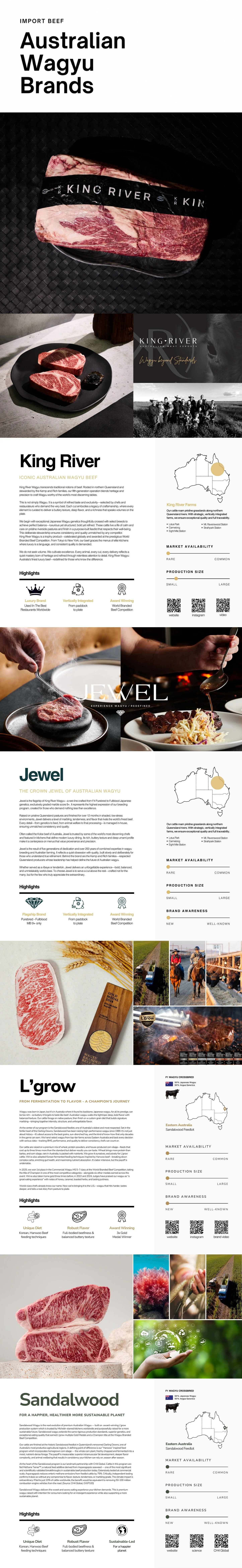 Australian Wagyu brands guide featuring King River, Jewel, L'grow, and Sandalwood