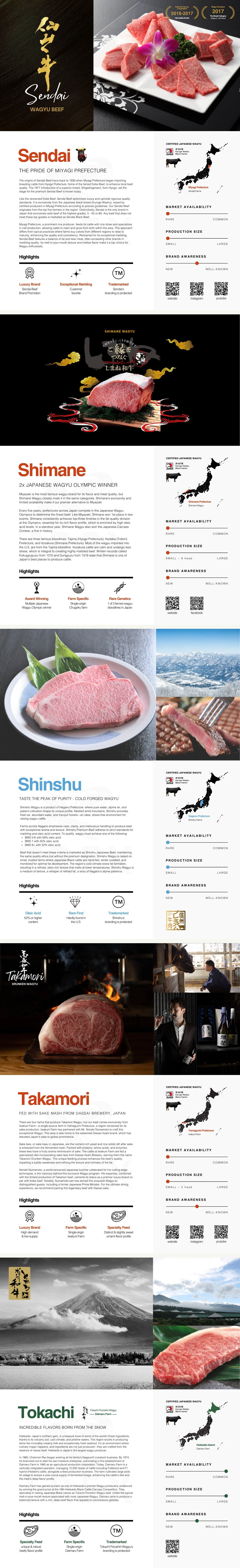 Japanese Wagyu regional brands and prefecture guide, part four