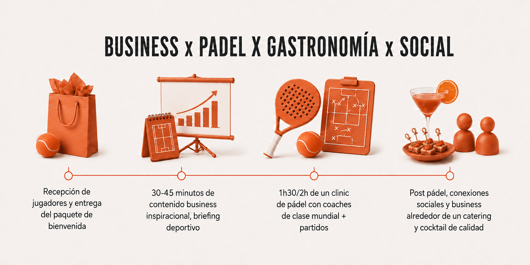 Imagen con objetos deportivos, gráficos y bebidas organizados con texto en español, titulado 'Business x Padel x Gastronomía x Social', describiendo actividades desde bienvenida, entrenamiento, pídel y socialización con catering y cocktails.