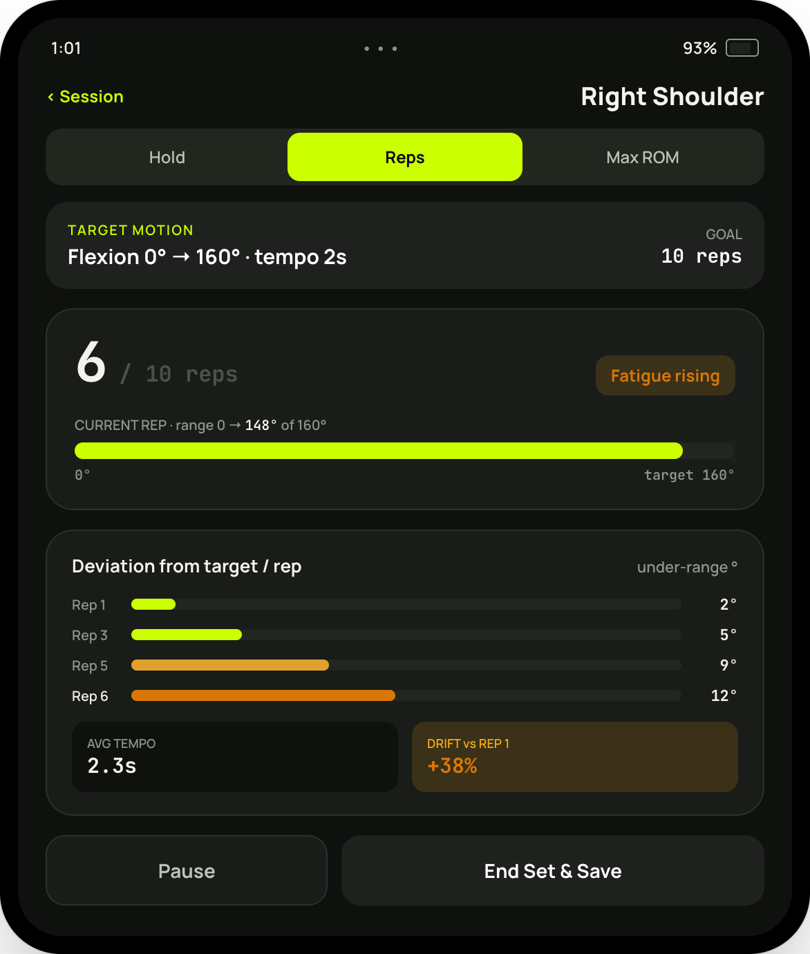 A digital interface for a Kinny workout session targeting the right shoulder, displaying repetitions, range of motion, and fatigue levels.