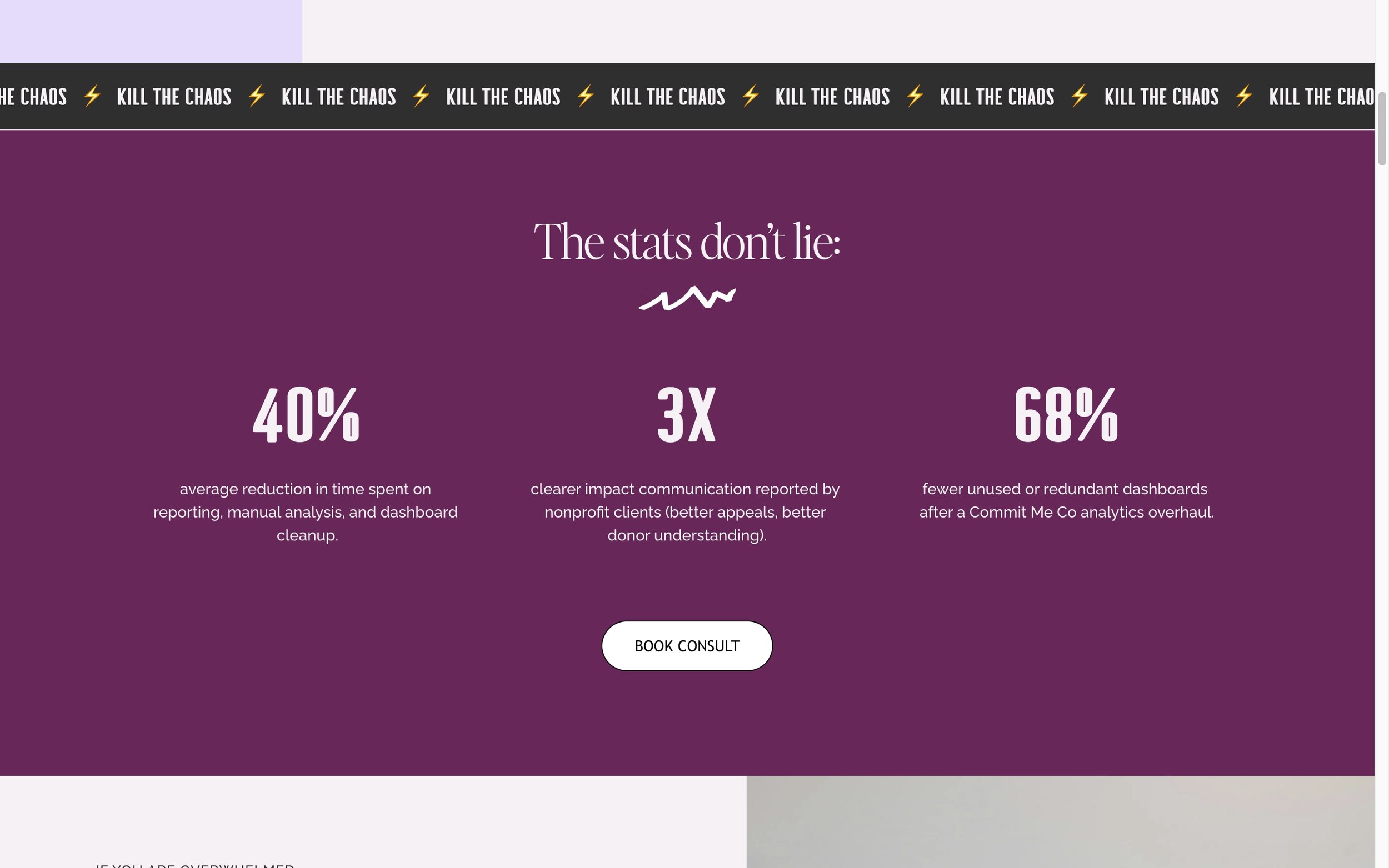 A webpage with the header 'The stats don't lie' and three statistics: 40% reduction in reporting time, 3x clearer communication, and 68% fewer unused dashboards, with a 'Book Consult' button below.