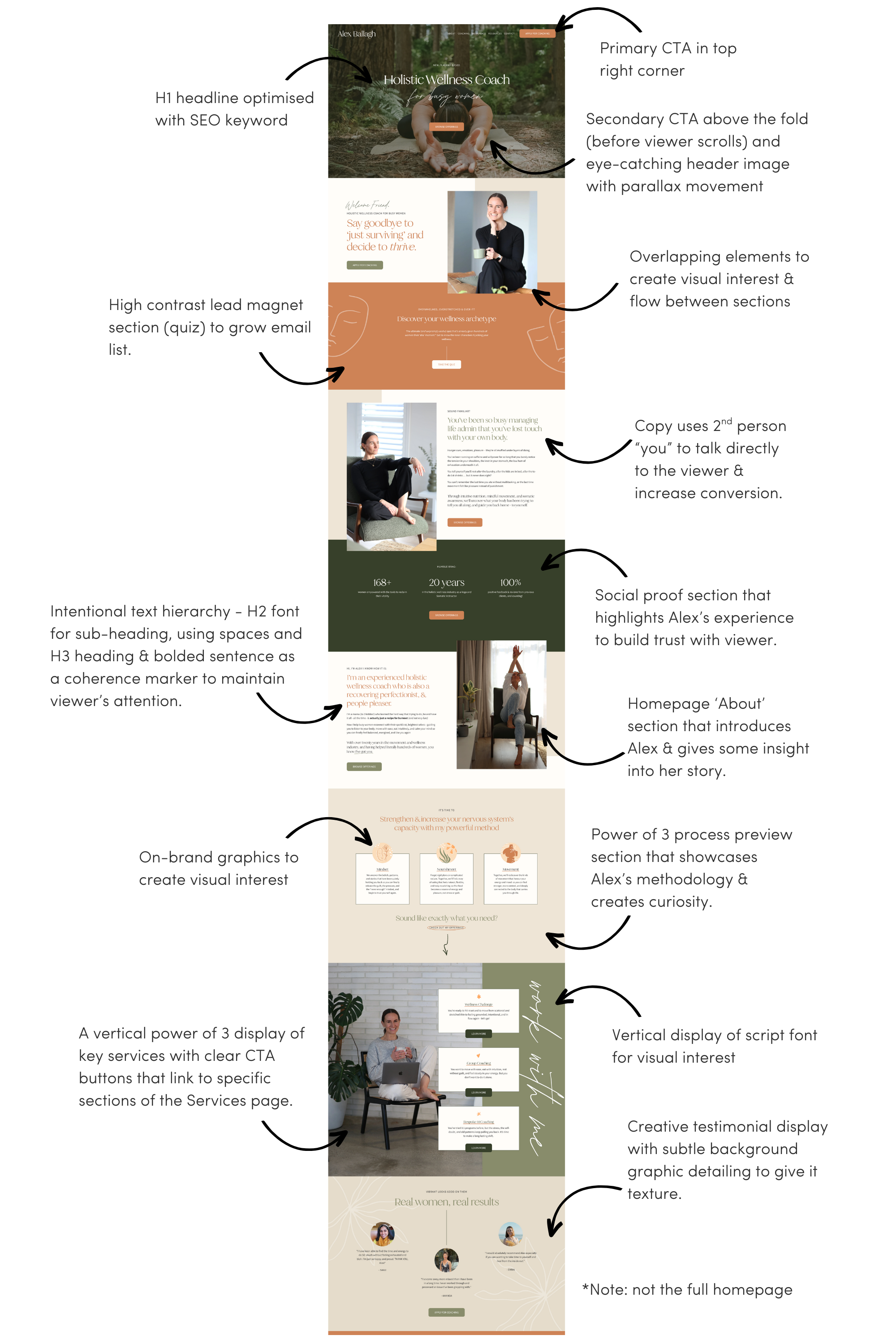 A long vertically scrolling webpage template for a holistic wellness coach. The page includes sections with images of people relaxing and practicing yoga, client testimonials, programs offered, and results. The design uses earth tones like green, beige, and terracotta, with text overlays and icons.