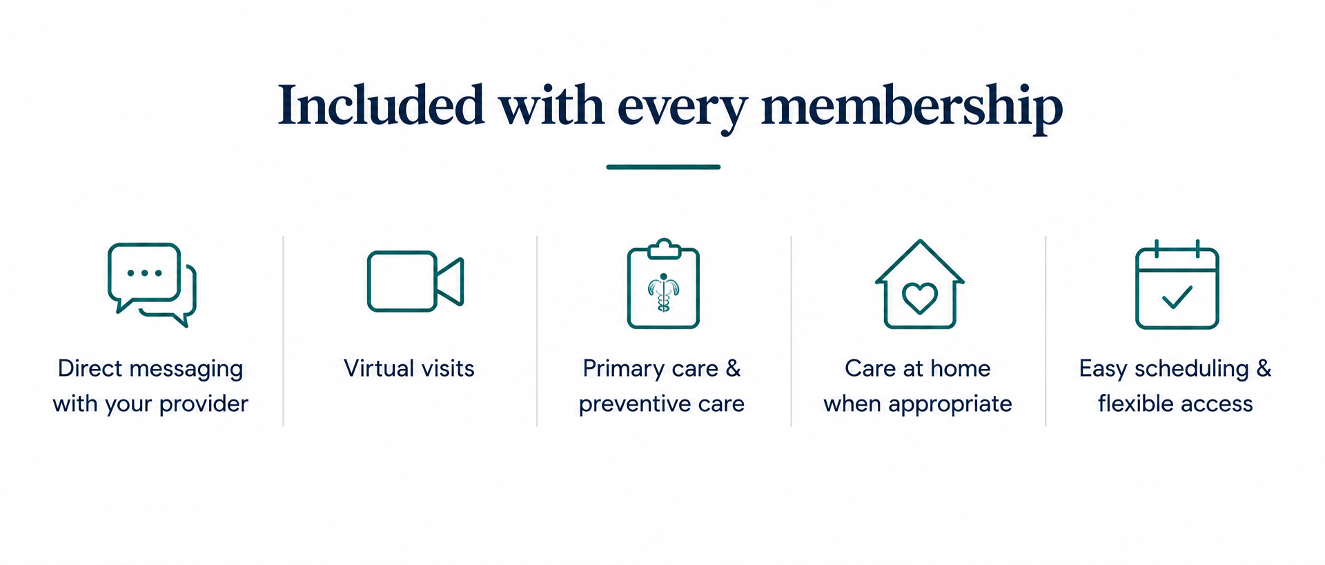 Information about benefits included with every membership, such as direct messaging with providers, virtual visits, primary care and preventive care, care at home when appropriate, and easy scheduling and flexible access.