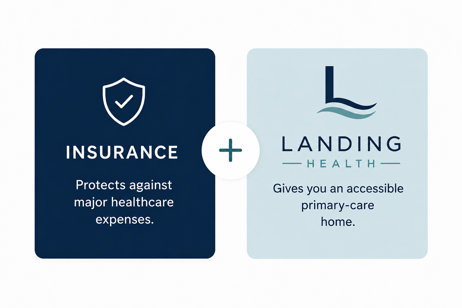 An infographic comparing insurance and landing health services. The left side is dark blue with a shield icon, labeled 'INSURANCE,' with text 'Protects against major healthcare expenses.' The right side is light blue with a wave and 'L' icon, labeled 'LANDING HEALTH,' with text 'Gives you an accessible primary-care home.'