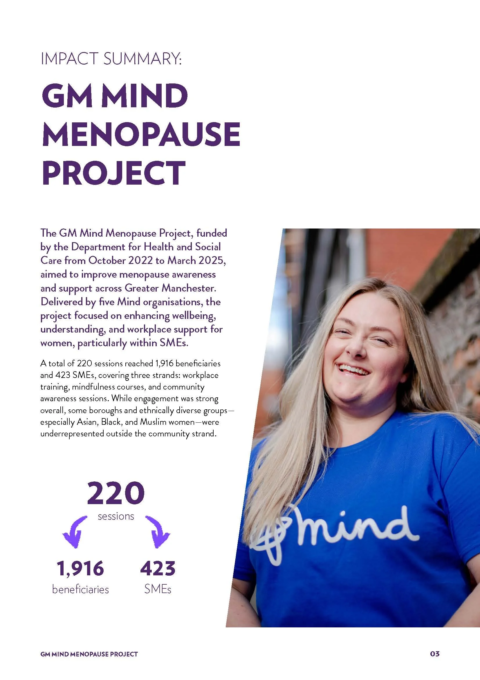 Report page describing the project, showing 220 sessions reaching 1916 beneficiaries and 423 SMEs