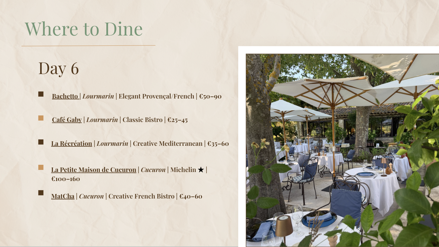 A menu page titled "Where to Dine" listing restaurants for day 6 with their names, cuisines, and price ranges. A photograph of an outdoor dining area with white tables, blue chairs, umbrellas, and lush greenery is included on the right side.