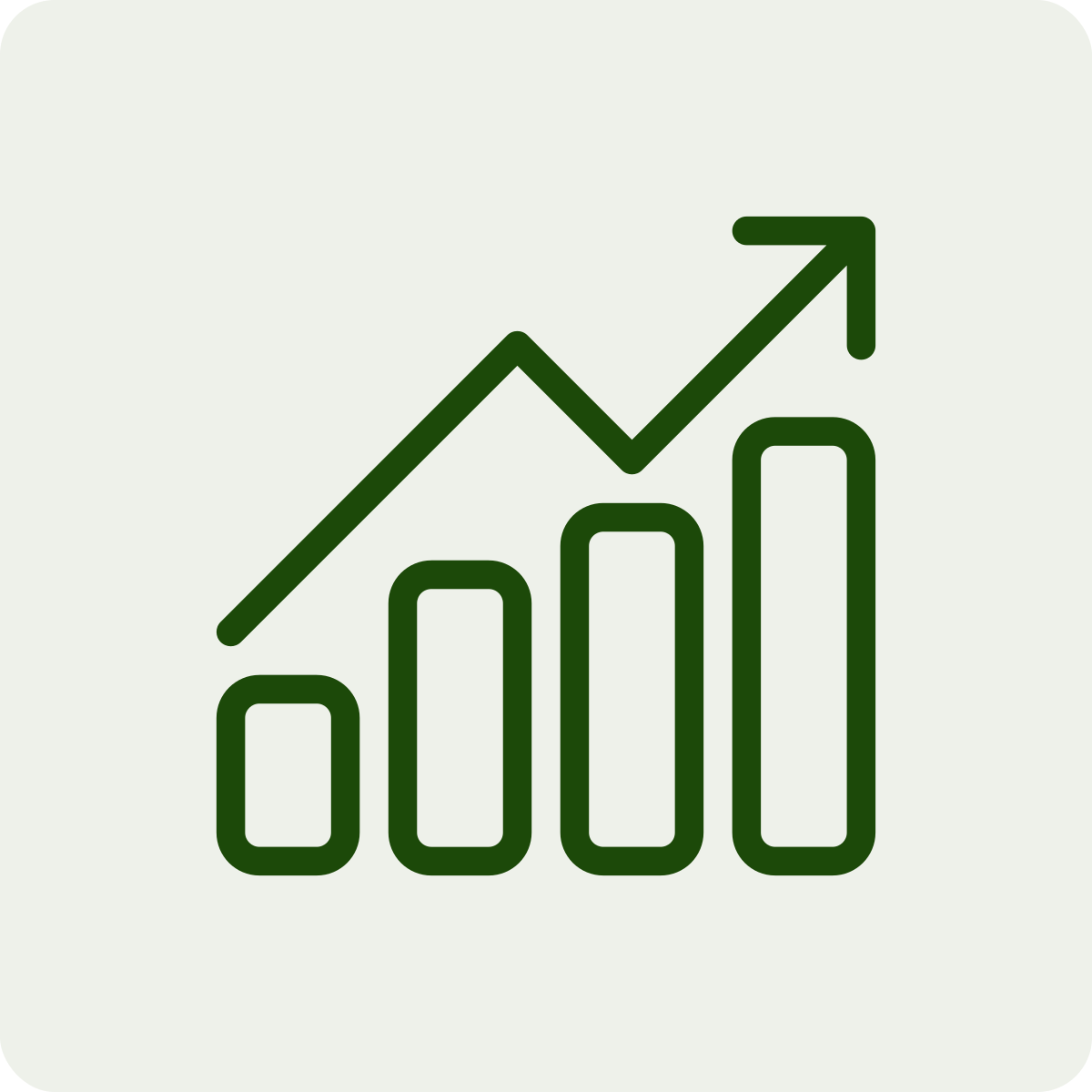 Line graph with upward trend and four vertical bars increasing in height