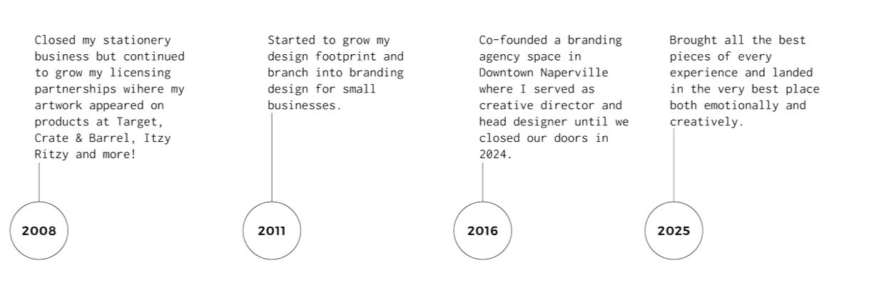 A horizontal timeline with black background and white circular markers for each year, from 2008 to 2023, with corresponding text describing personal and professional milestones related to design and branding achievements.