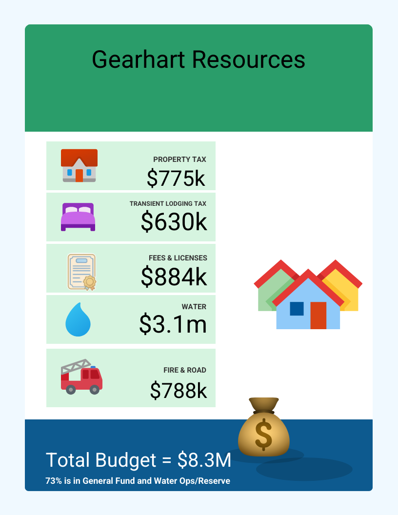 Simplified Resources Infographic