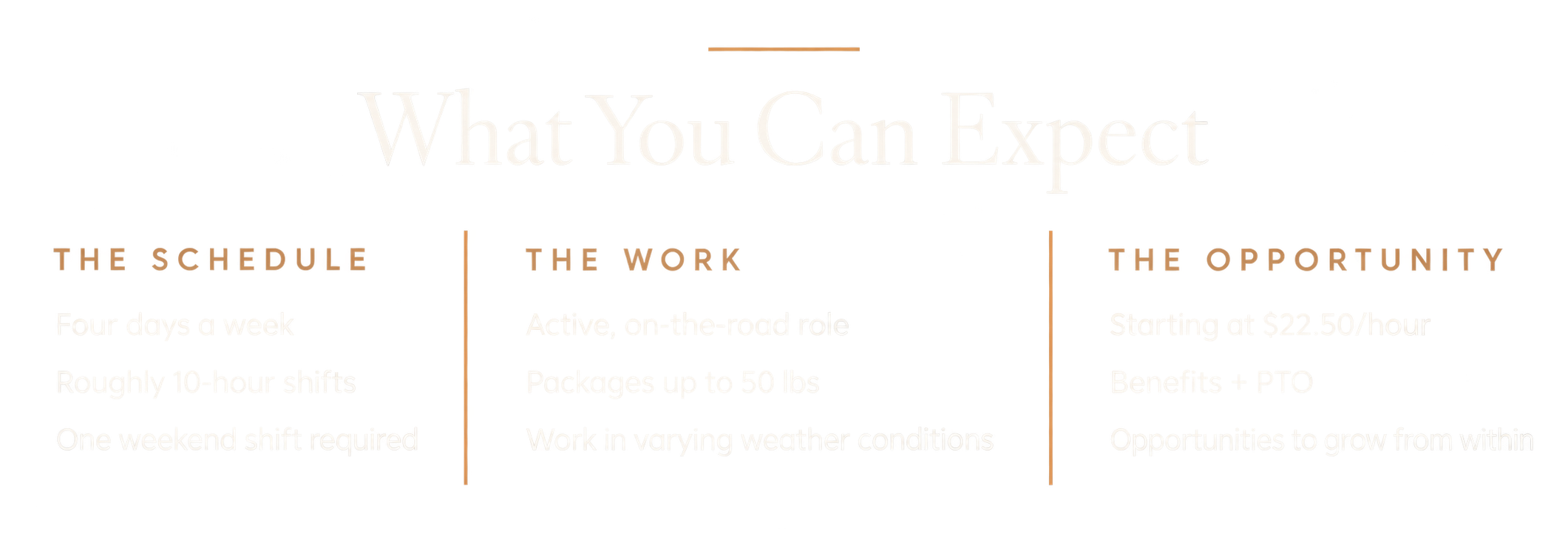 Slide titled 'What You Can Expect' with three sections: 'The Schedule' showing four days a week, roughly 10-hour shifts, one weekend shift; 'The Work' showing active, on-the-road role, packages up to 50 lbs, work in various weather conditions; 'The Opportunity' starting at $22.50/hour, benefits + PTO, opportunities to grow from within.