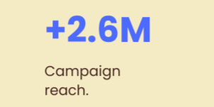 Text reading '+2.6M Campaign reach.'