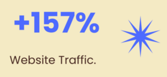 Graphic showing a 157% increase in website traffic with a blue starburst design.