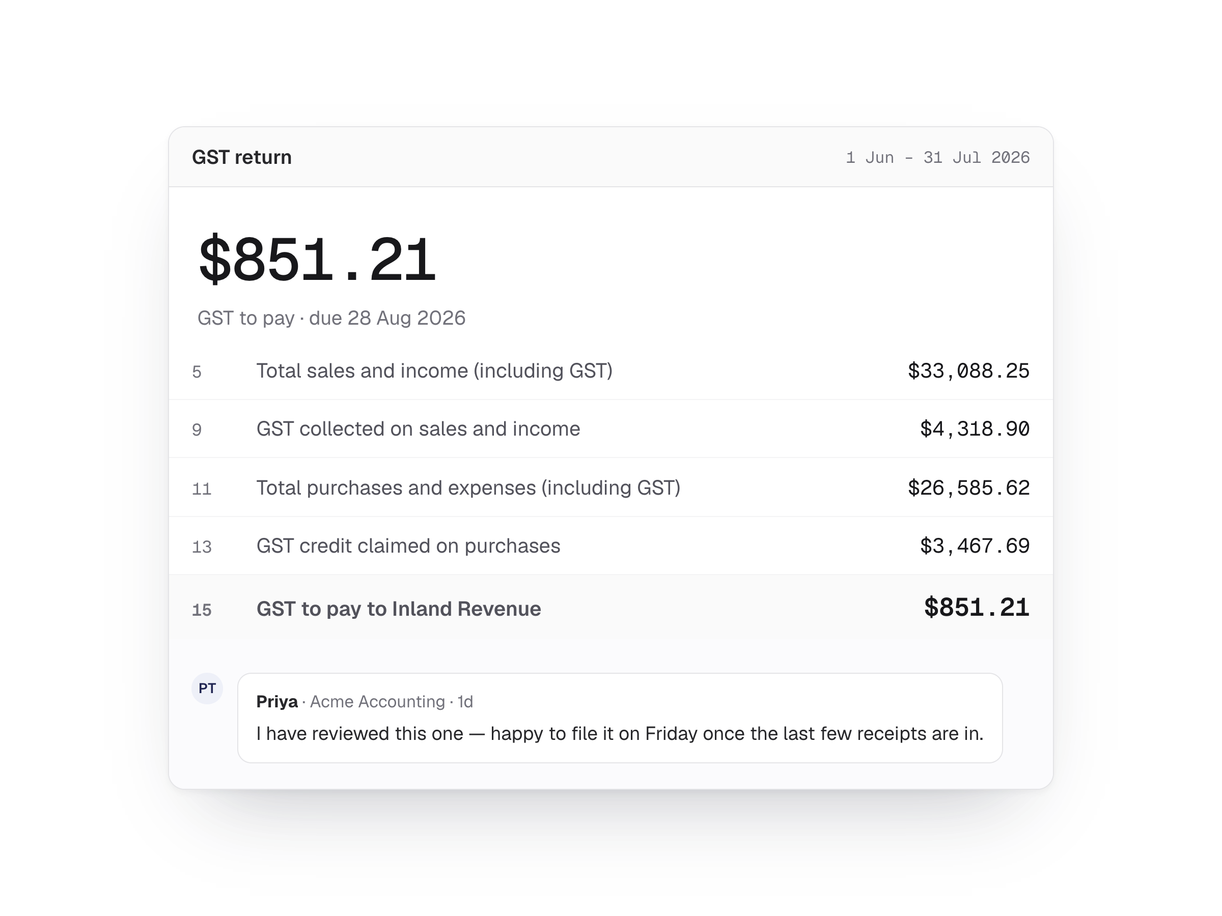 Financial document displaying GST return details including total amount of $851.21, due date 28 August 2026, and related sales, purchases, and credit claims.