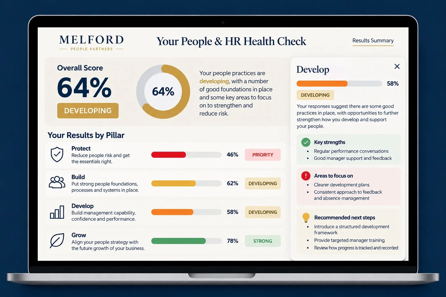 Laptop displaying the Melford People Partners HR Health Check results, with scores across the Protect, Build, Develop and Grow people framework.