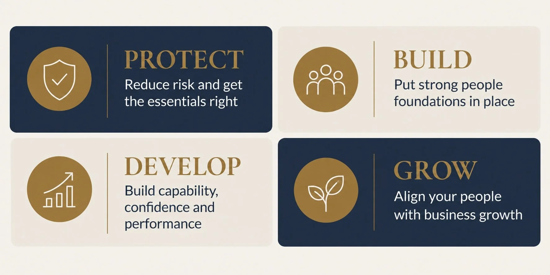 MPP People Framework showing four pillars: Protect, Build, Develop and Grow, supporting businesses to reduce risk, strengthen foundations, develop people and enable growth.
