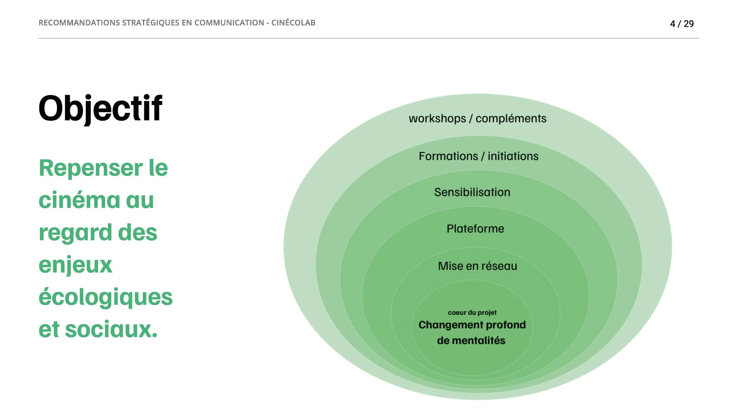 Reco_stratégique_com_Cinecolab_Page_04.jpg