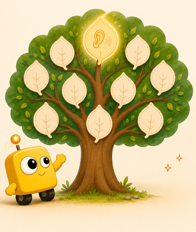 A cartoon character with a yellow, cube-shaped body, big eyes, and small limbs, standing next to a large, stylized tree with green foliage and cream-colored leaves. One leaf at the top of the tree is glowing and has an ear symbol on it, indicating listening.