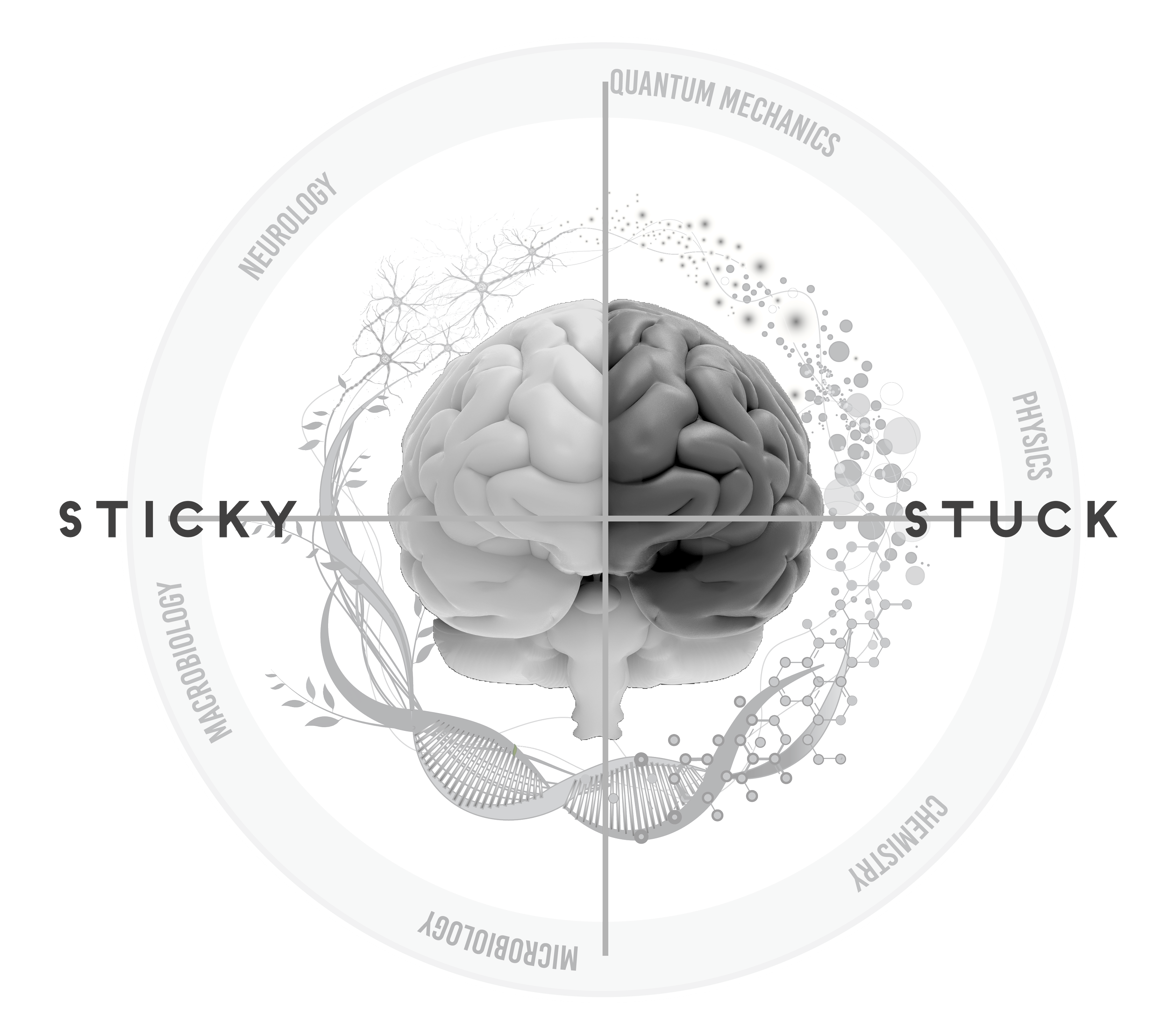 Cognitive scientist, James Kane’s Sticky and Stuck model: a brain split into light and dark halves, with “Sticky: Loyal Relationships” on the left and “Stuck: Static Thinking” on the right.